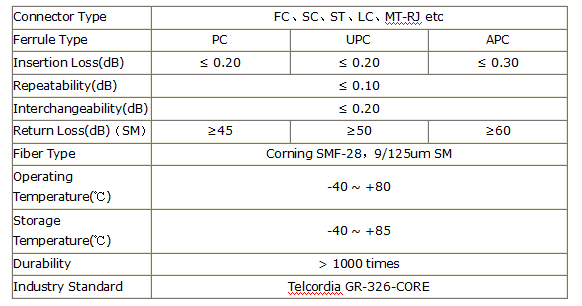 FC(图1)